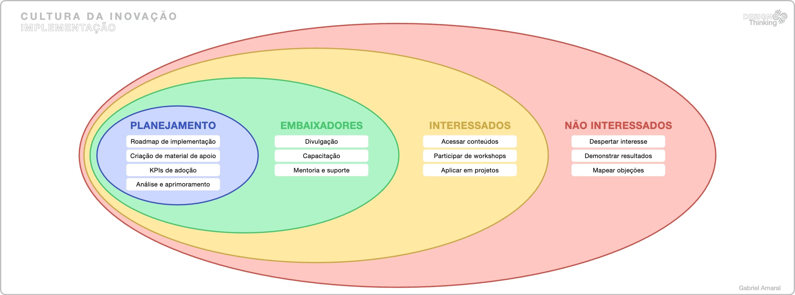 Cultura da Inovação - Parte 2