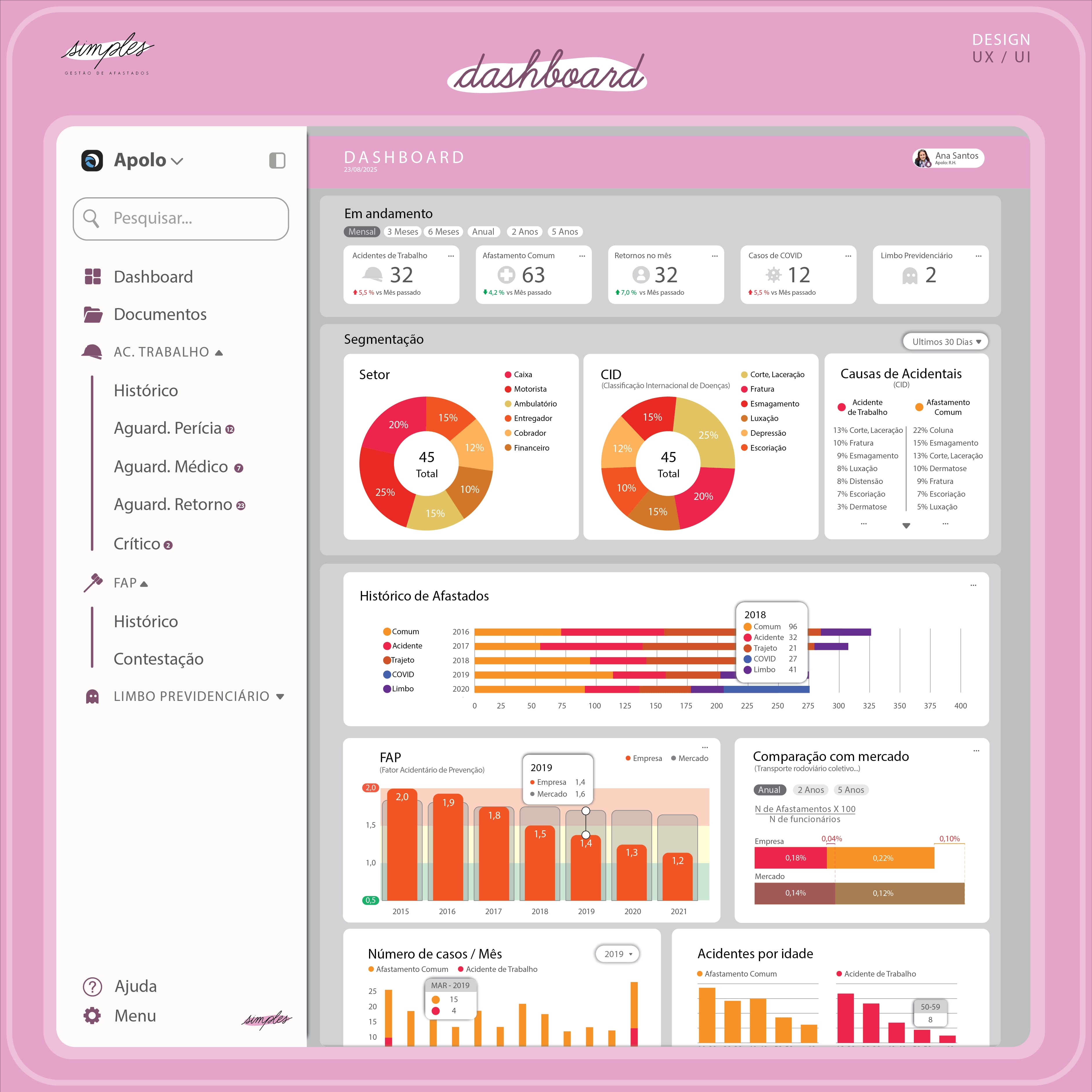 Dashboard para empresas