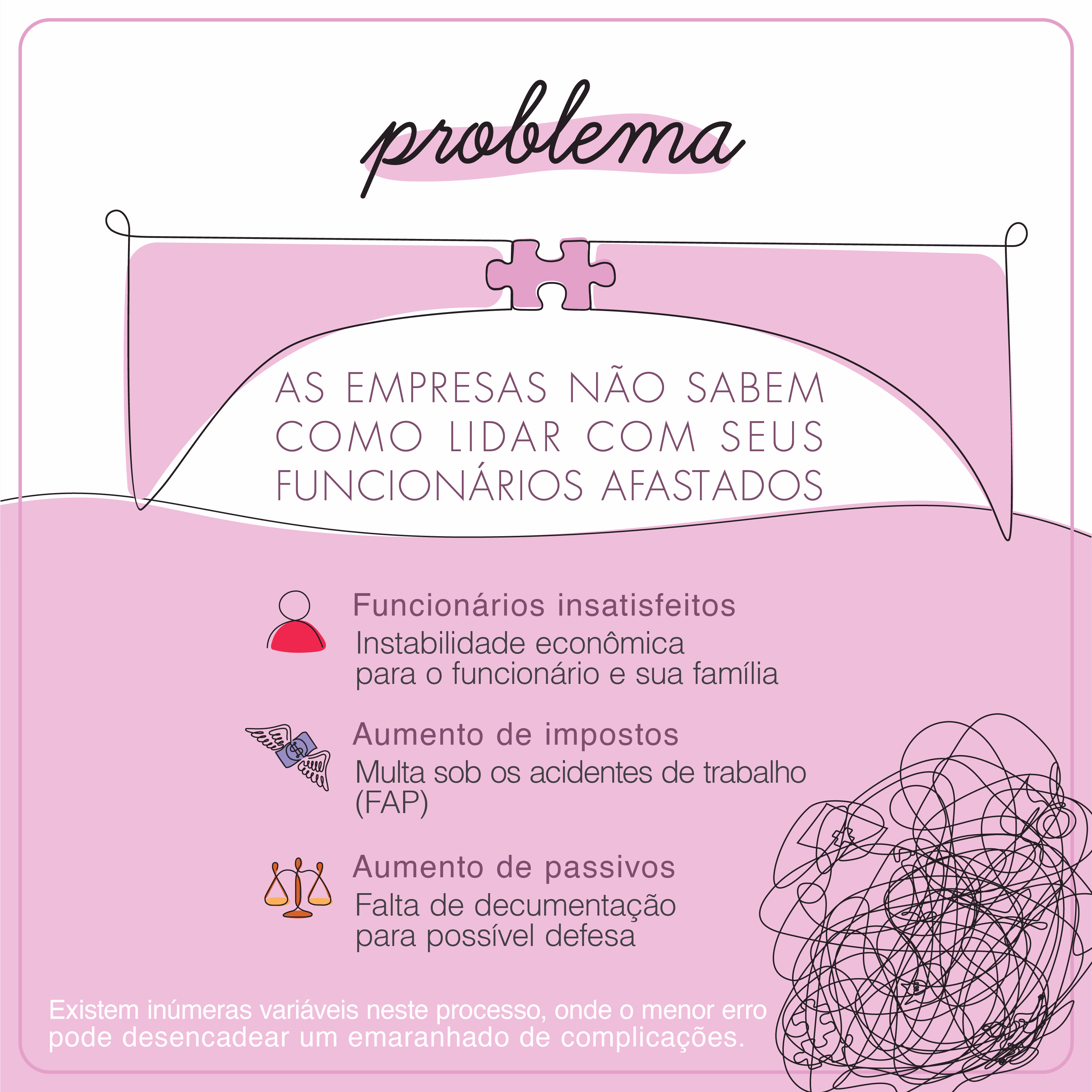 Visualização do problema de afastamentos