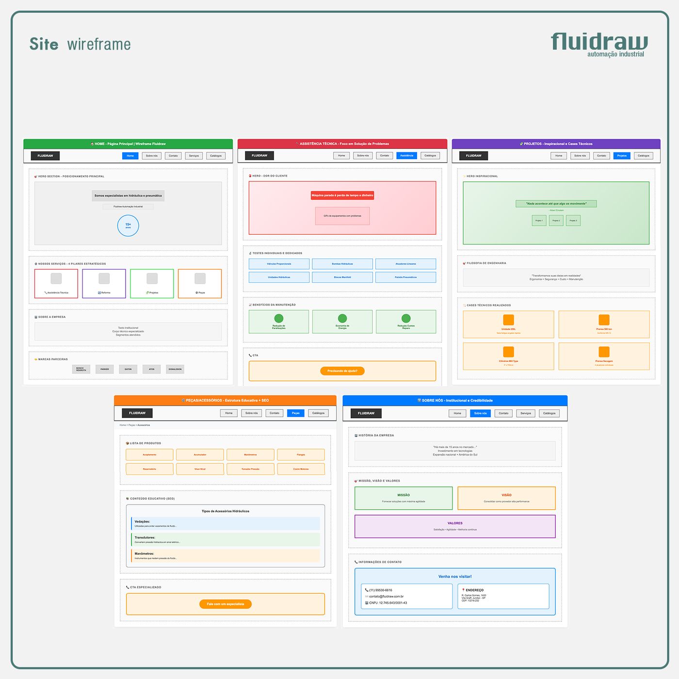 Wireframes de baixa fidelidade das cinco páginas principais do site, cada uma com um código de cor