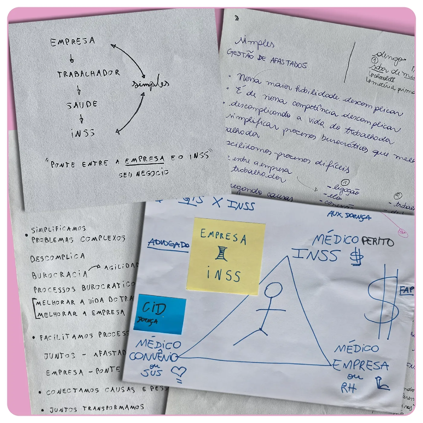 Folhas de caderno com as primeiras anotações: empresa, trabalhador, saúde e INSS ligados por setas, o nome Simples e post-its.