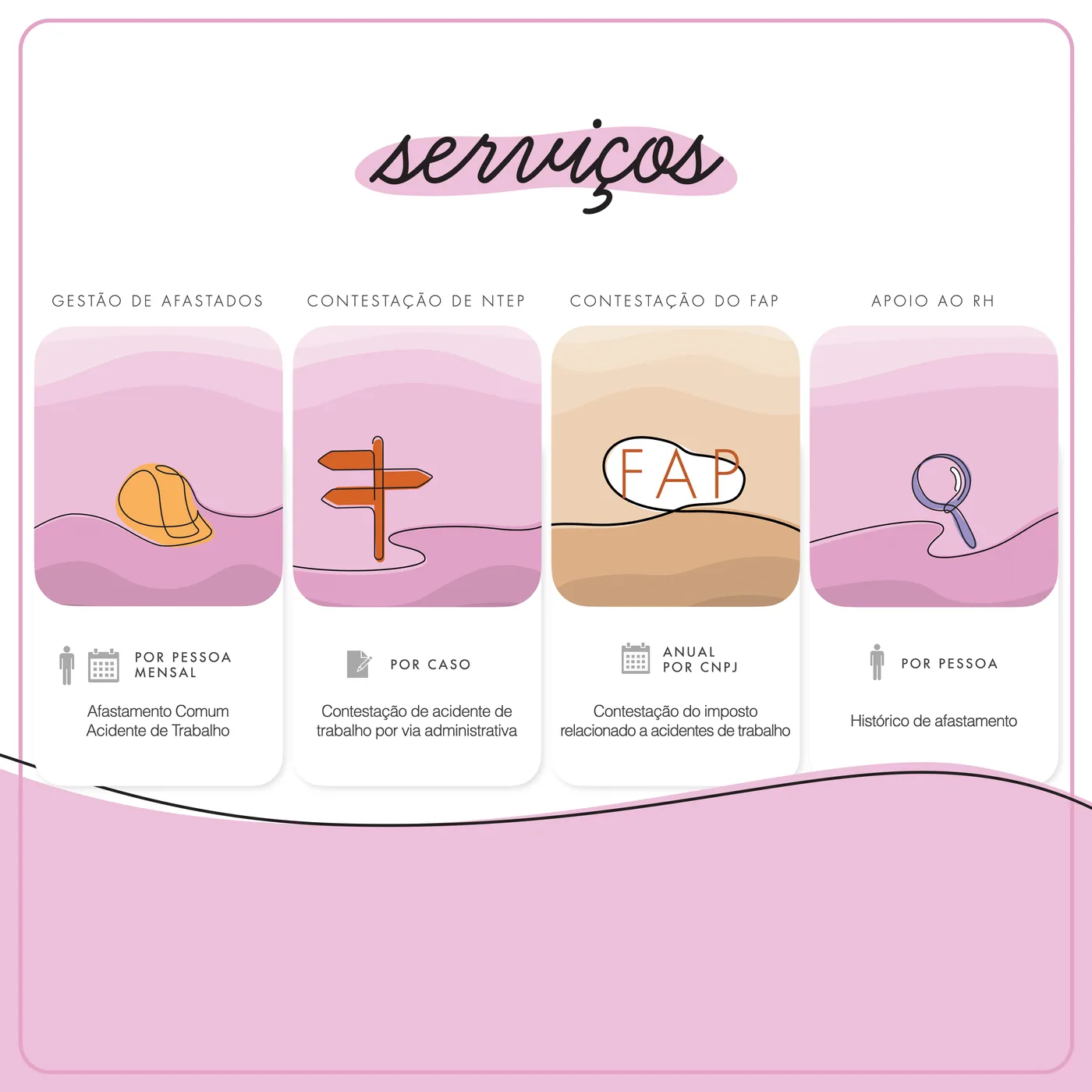 Prancha dos serviços da Simples: gestão de afastados, contestação de NTEP, contestação do FAP e apoio ao RH, cada um com a sua forma de cobrança.